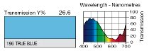 196 TRUE BLUE LEE FILTERS