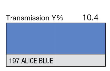 197 ALICE BLUE LEE FILTERS