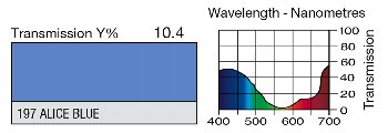 197 ALICE BLUE LEE FILTERS