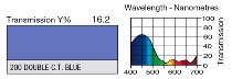 200 Double C.T. Blue LEE FILTERS