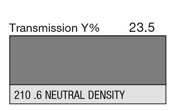 210 0.6ND 60"