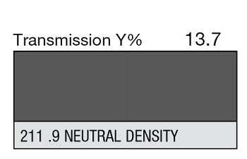 211 0.9ND 60" 1-inch