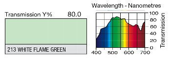 213 White Flame green LEE FILTERS
