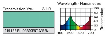 219 LEE Fluorescent green