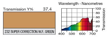 232 Super Correction W.F. green LEE FILTERS