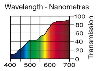 236 H.M.I. to Tungsten LEE FILTERS