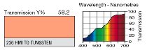 236 H.M.I. to Tungsten LEE FILTERS