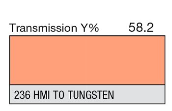 236 H.M.I. to Tungsten 1-inch LEE FILTERS