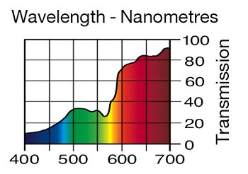237 C.I.D. (to Tungsten)