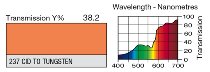 237 C.I.D. (to Tungsten)