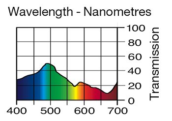 241 LEE Fluorescent 5700 Kelvin
