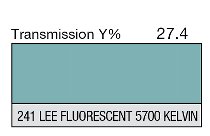 241 LEE Fluorescent 5700 Kelvin 1-inch LEE FILTERS