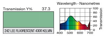 242 LEE Fluorescent 4300 Kelvin