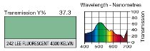 242 LEE Fluorescent 4300 Kelvin