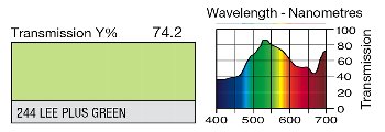 244 LEE Plus green LEE FILTERS