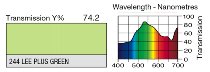 244 LEE Plus green LEE FILTERS