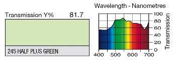 245 Half Plus green LEE FILTERS