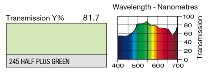 245 Half Plus green LEE FILTERS