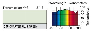 246 Quarter Plus green