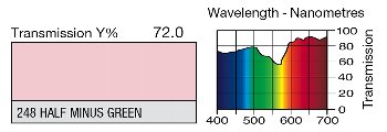 248 Half Minus green