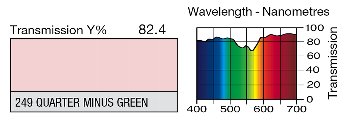 249 Quarter Minus green