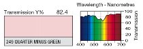 249 Quarter Minus green
