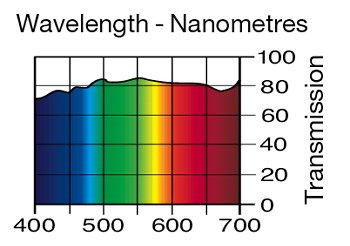278 Eighth Plus green LEE FILTERS