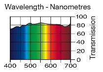 278 Eighth Plus green LEE FILTERS