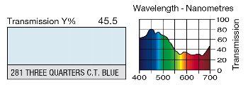 281 Three Quarter C.T. Blue