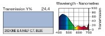 283 One and a Half C.T. Blue LEE FILTERS