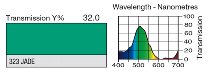 323 JADE