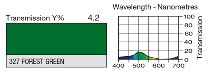 327 FOREST GREEN LEE FILTERS