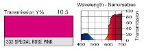 332 SPECIAL ROSE PINK LEE FILTERS