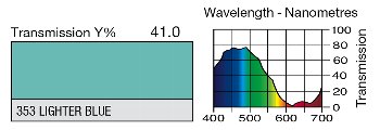 353 LIGHTER BLUE LEE FILTERS