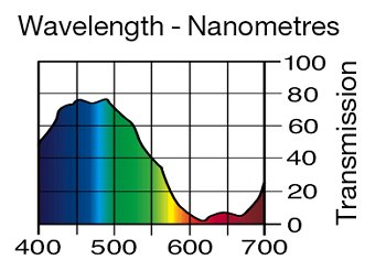 353 LIGHTER BLUE LEE FILTERS