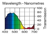 353 LIGHTER BLUE LEE FILTERS
