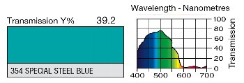 354 SPECIAL STEEL BLUE