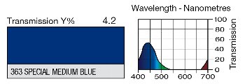 363 SPECIAL MEDIUM BLUE LEE FILTERS