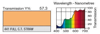 441 Full C.T. Straw LEE FILTERS