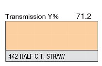 442 Half C.T. Straw