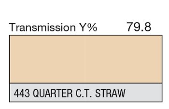 443 Quarter C.T. Straw LEE FILTERS