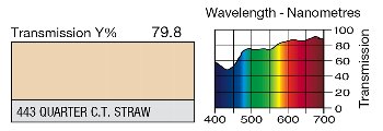 443 Quarter C.T. Straw LEE FILTERS