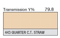 443 Quarter C.T. Straw 1-inch