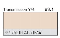 444 Eighth C.T. Straw