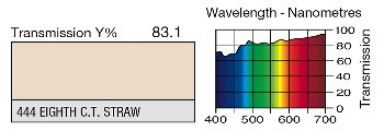 444 Eighth C.T. Straw LEE FILTERS