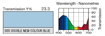 500 Double New Colour Blue LEE FILTERS