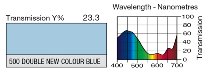 500 Double New Colour Blue LEE FILTERS