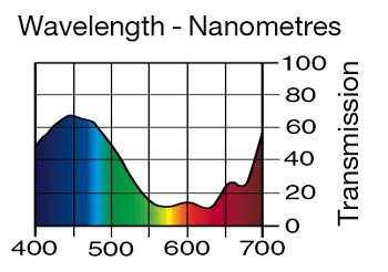 500 Double New Colour Blue LEE FILTERS