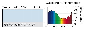 501 NEW COLOUR BLUE LEE FILTERS