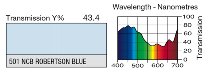501 NEW COLOUR BLUE LEE FILTERS